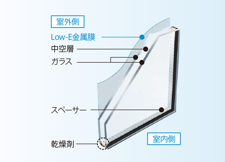 複層ガラス