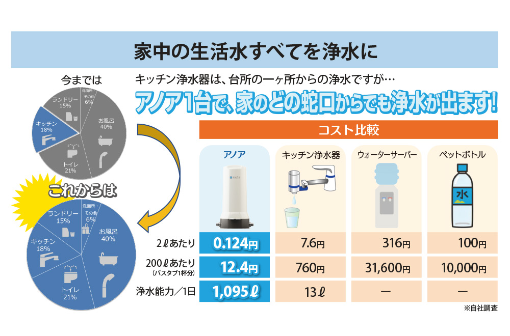 新築戸建て　家中浄水アノア