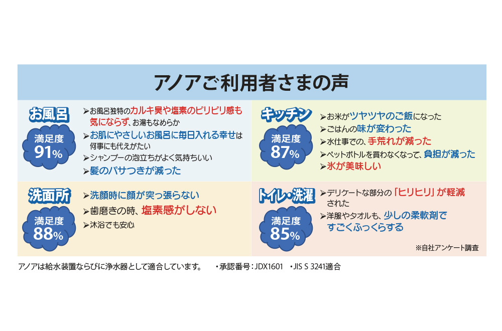 新築戸建て　家中浄水アノア