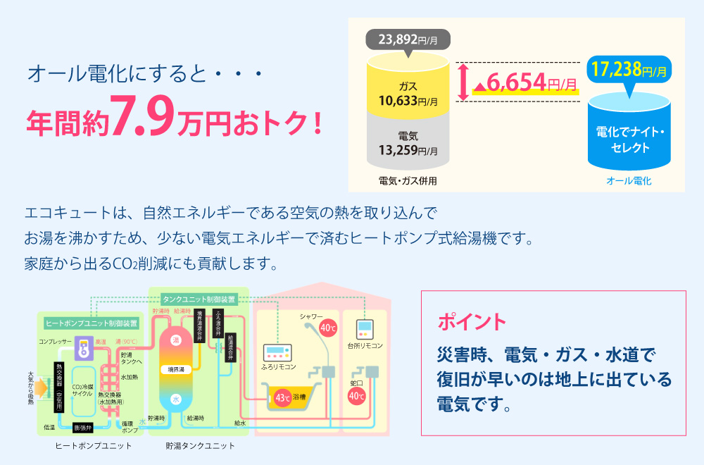 新築戸建て　オール電化