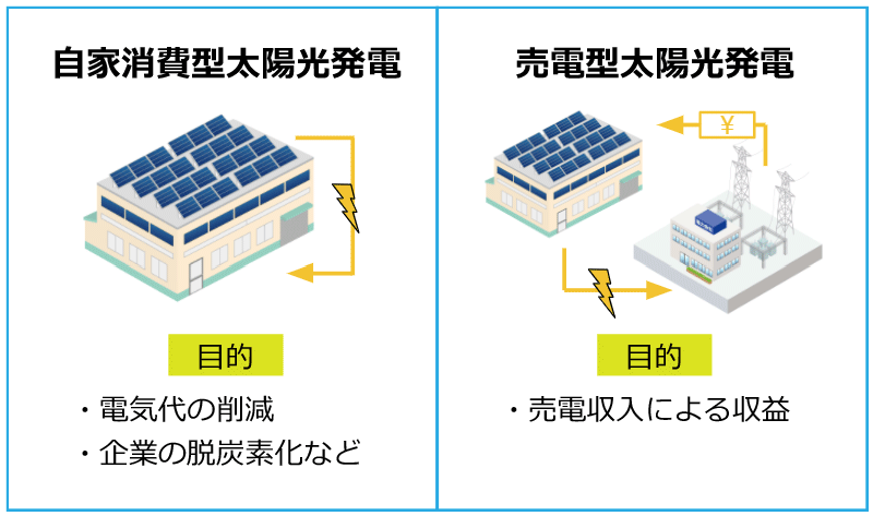 太陽光発電の目的